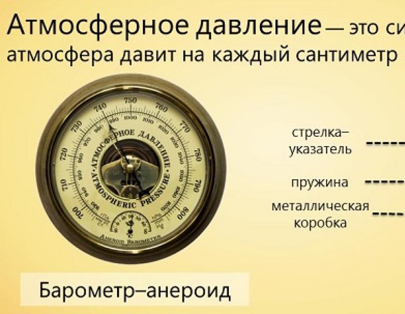 Атмосферное давление помощник человека проект по физике