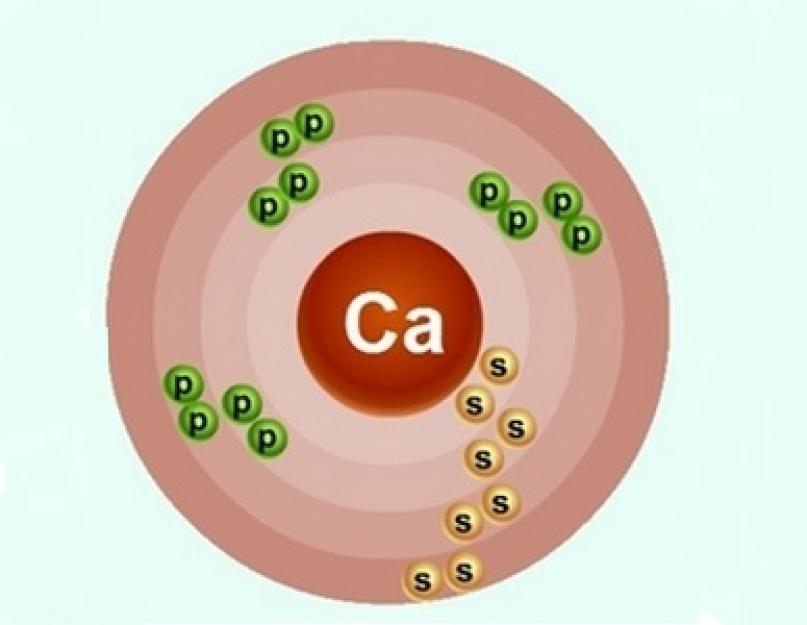 Электронное строение ca. Электронная конфигурация атома кальция. Строение электронной оболочки кальция. Электронная оболочка атома кальция. Строение электронных оболочек атомов кальция.