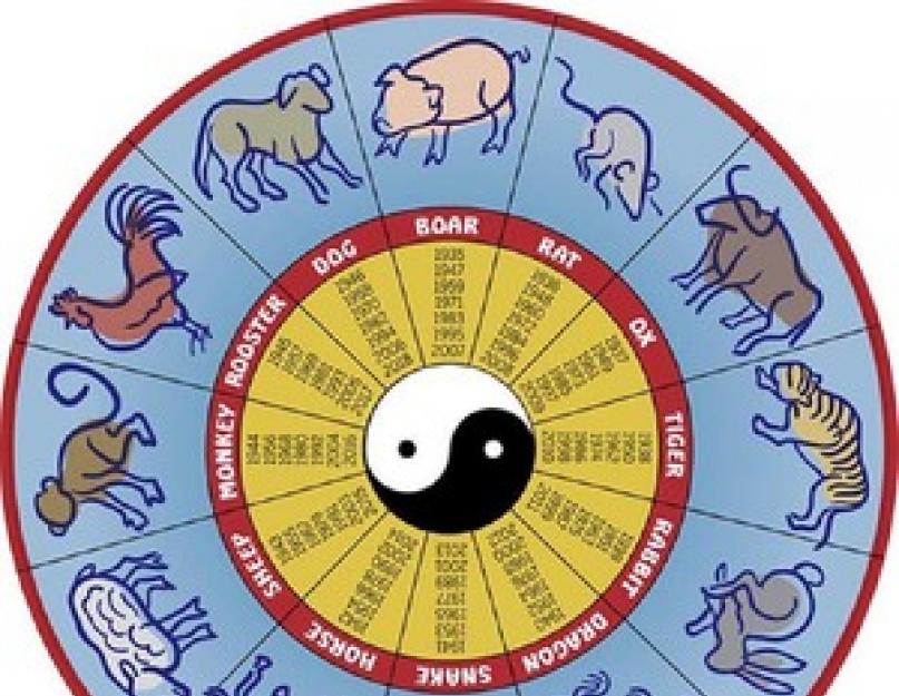 2024 жылы қазақша. Китайский гороскоп. Жыл. Китайский гороскоп по годам. Восточный Зодиакальный круг.