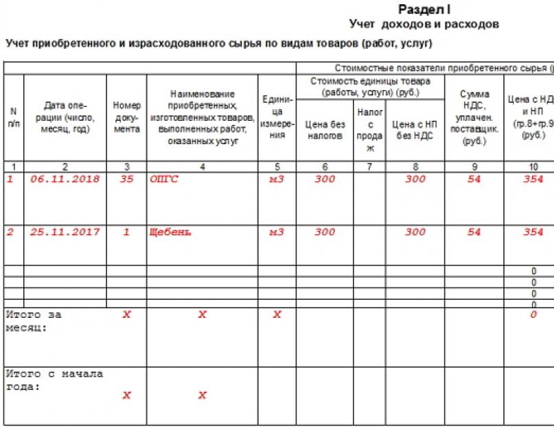 Новые формы кудир