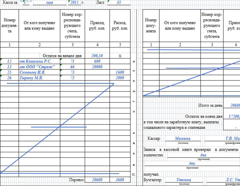 Как правильно заполнить кассовую книгу образец заполнения