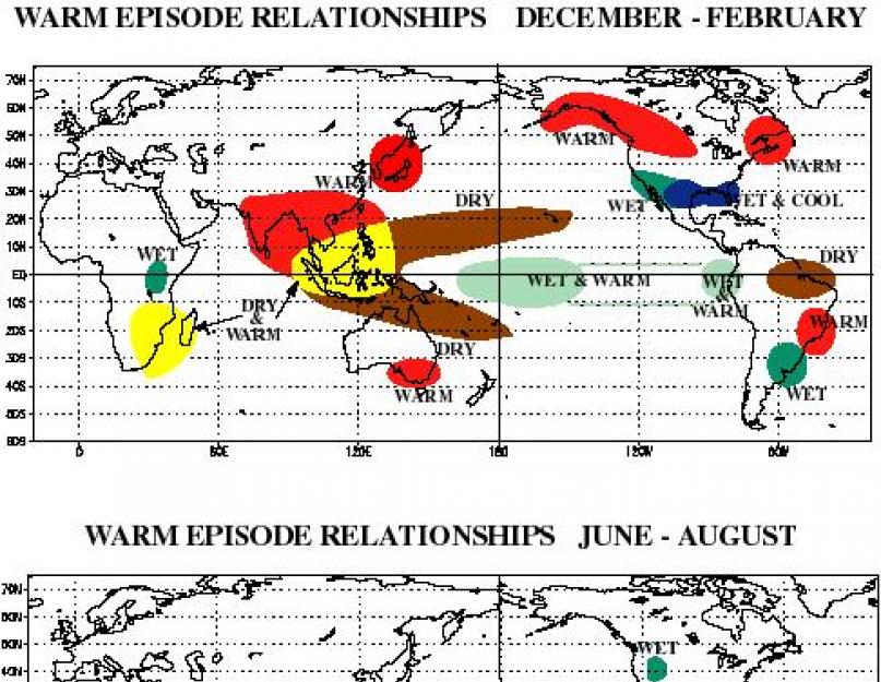 El Niño razlozi.  Klimatski fenomeni La Niña i El Niño i njihov uticaj na zdravlje i društvo.  Utjecaj El Niña na zdravlje i društvo