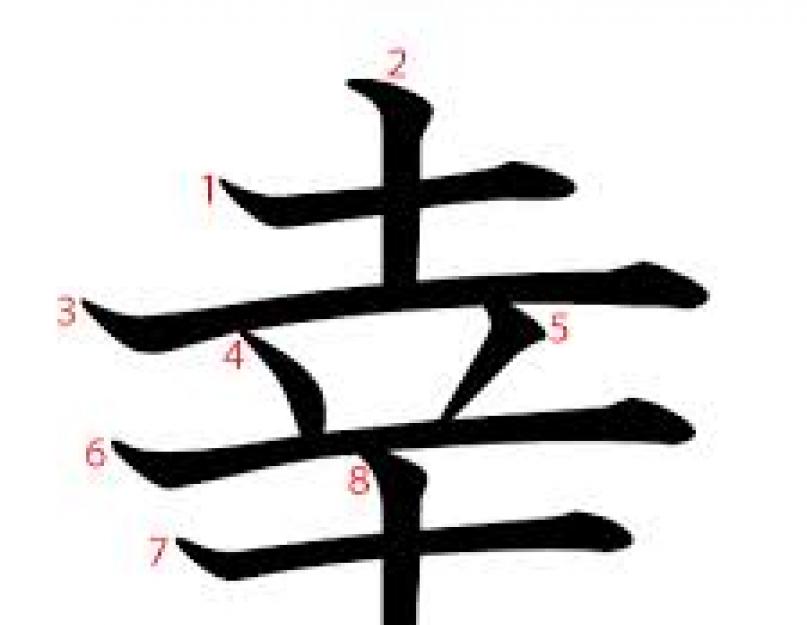 Китайские иероглифы богатства и денег. Иероглифы по фен-шуй – значения. Где лучше располагать
