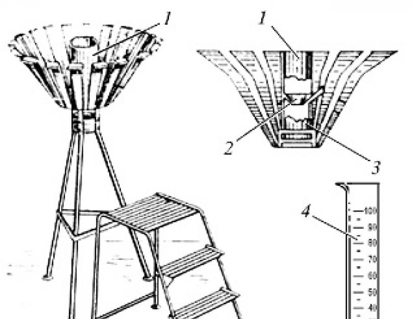 Прибор для измерения количества осадков