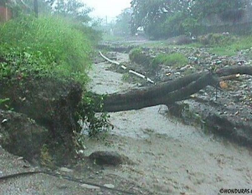 Самые сильные циклоны. Крупнейшие тропические циклоны в истории Циклоны и антициклоны