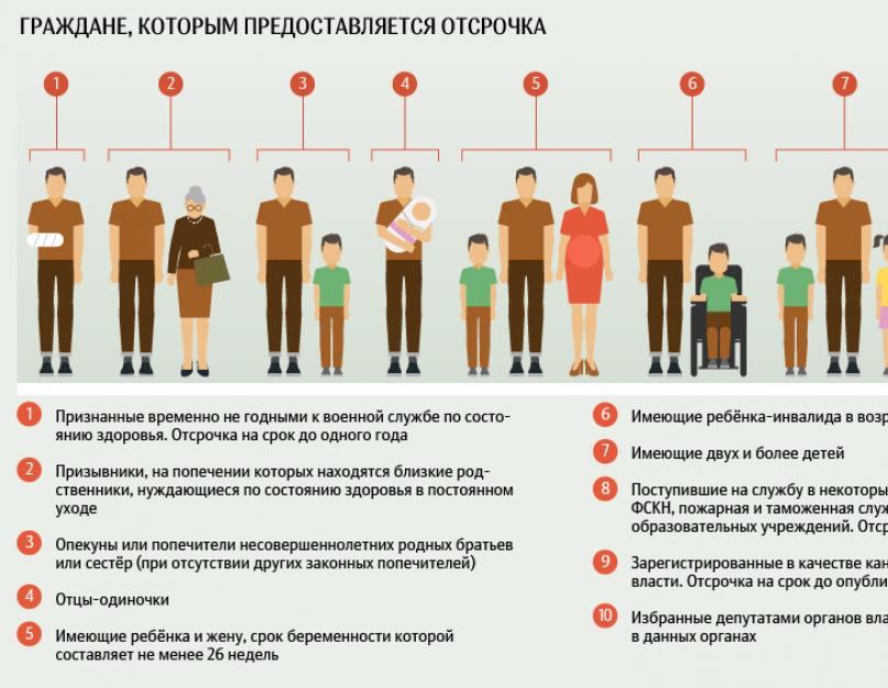 Как получить отсрочку от. Какая полагается отсрочка от армии по учебе