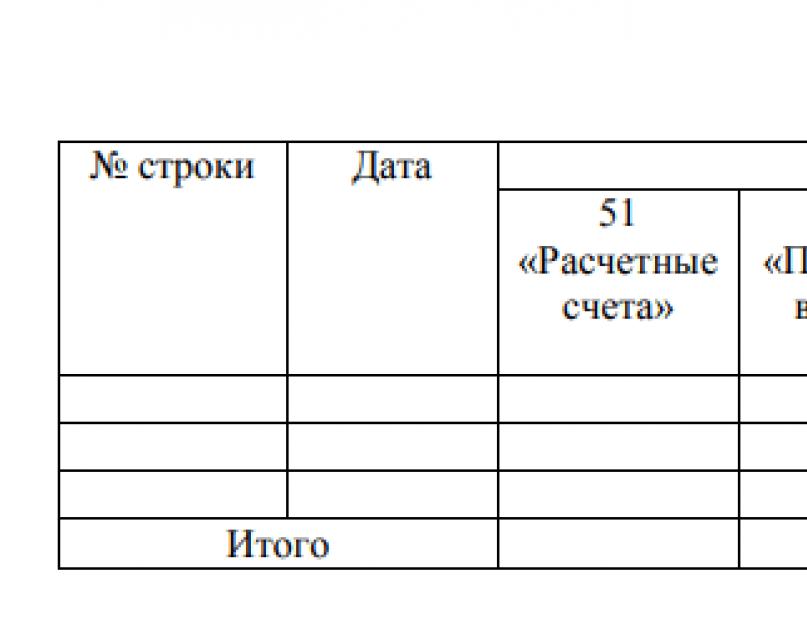 نموذج سجل العمليات 2.  ما هو نظام محاسبة دفتر اليومية في المحاسبة.  الأشكال القياسية للمجلات