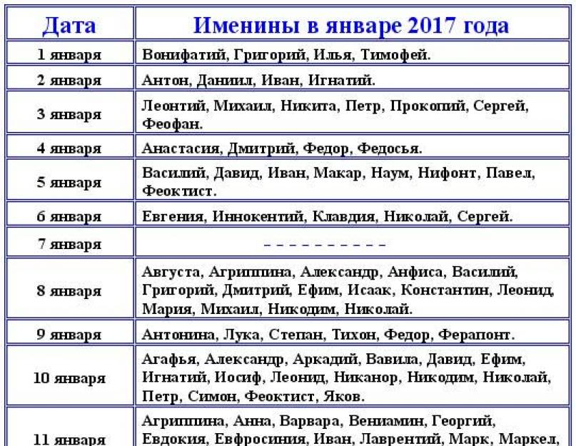 Как назвать девочку рожденную в июне. Девочки, рожденные в феврале: имена, именины, характер