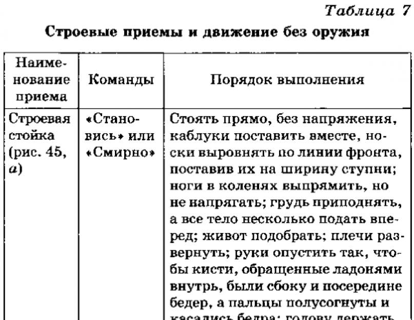 План конспект проведения занятия по строевой подготовке без оружия