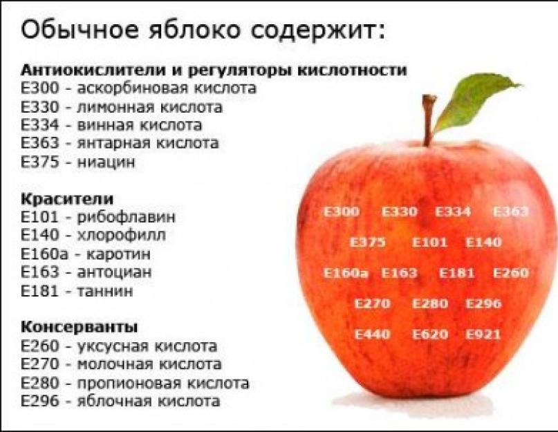 Сколько содержится в яблоке. Яблоко полезно. Чем полезно яблоко. Что самое полезное в яблоке. Чем полезны яблоки.