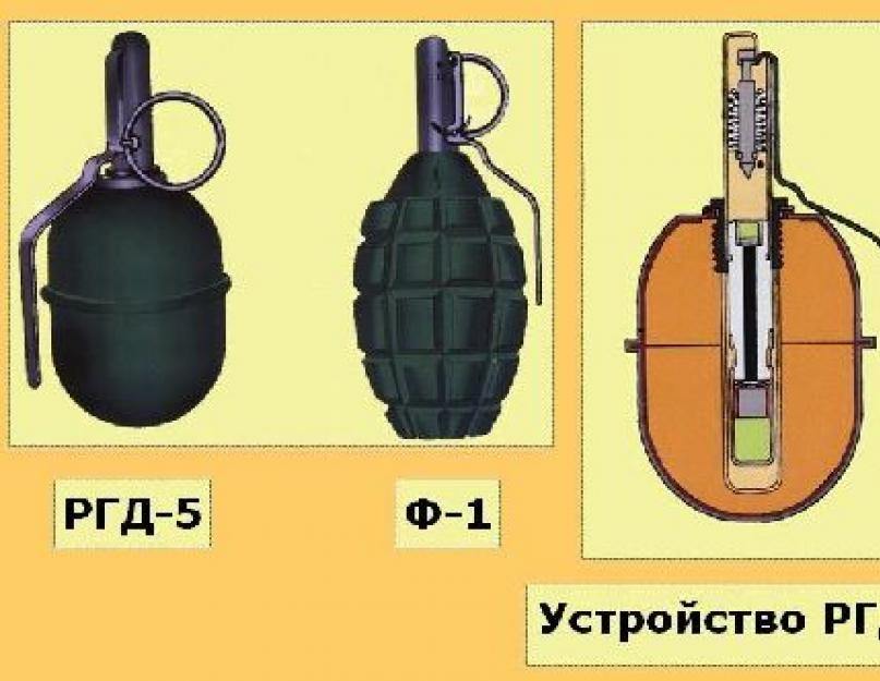 Размеры гранаты ф1. Ручные осколочные гранаты и применяемые с ними запалы