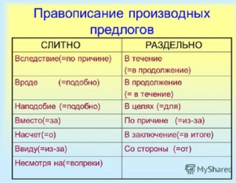 ما هي حروف الجر المعقدة باللغة الروسية؟  ما هي حروف الجر بالروسية؟  حروف الجر من المكان والزمان وغير المشتقات.  كيف تكتب حروف الجر بشكل صحيح