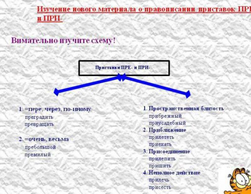 Primjeri tri grupe prefiksa na ruskom.  Tri grupe priloga.  Pravopis 