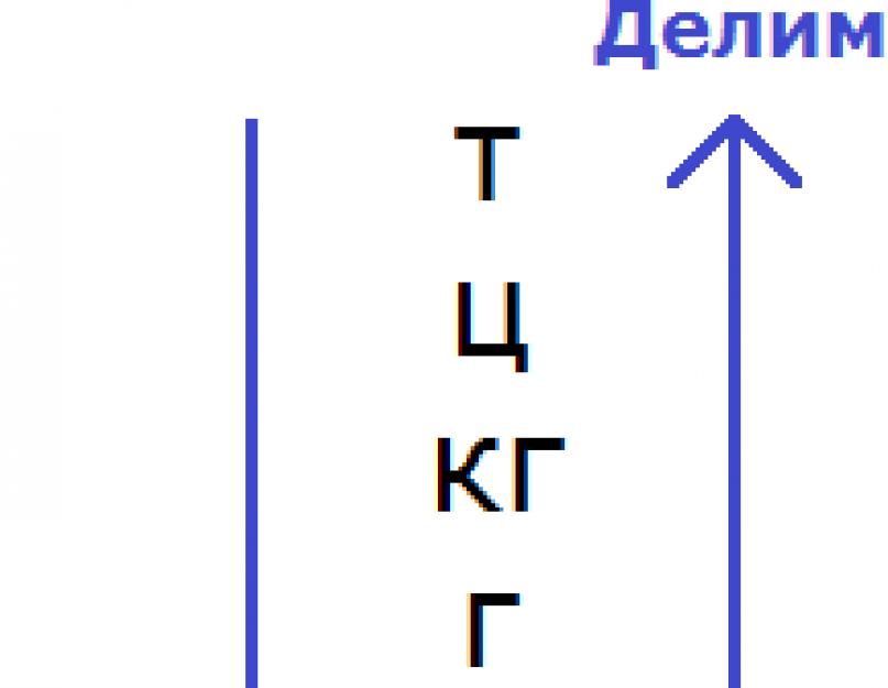 Перевести величины в другие единицы измерения. Перевод единиц