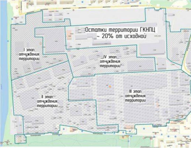 المركز المالي لمركز الدولة للبحوث والإنتاج في Khrunichev.  تشخيصات النشاط المالي حسب