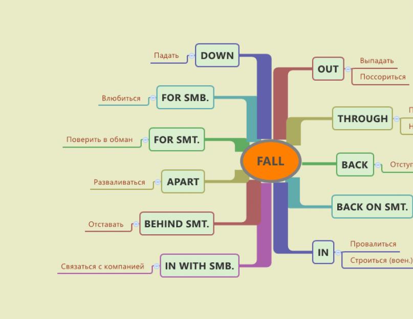 Fall out фразове дієслово.  Фразове дієслово fall