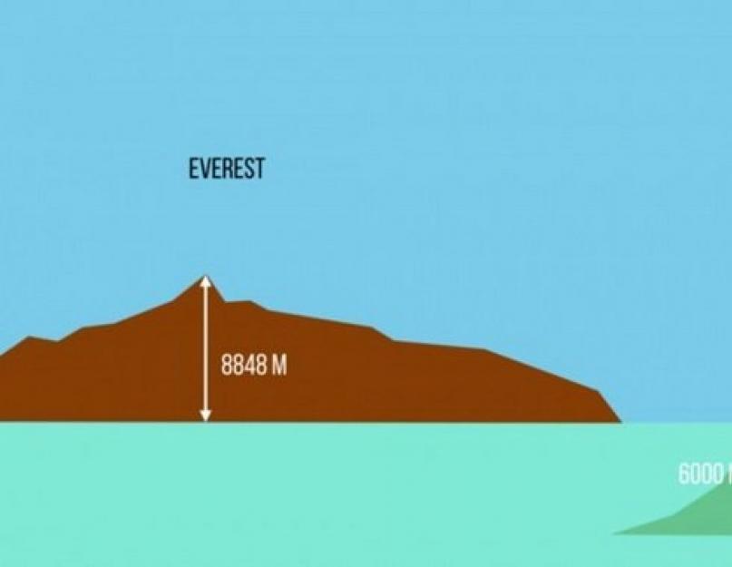 Абсолютная высота мауна кеа. Мауна-Кеа – самая высокая гора в мире. Гавайи. Остров Буве — самый отдалённый от материков остров в мире