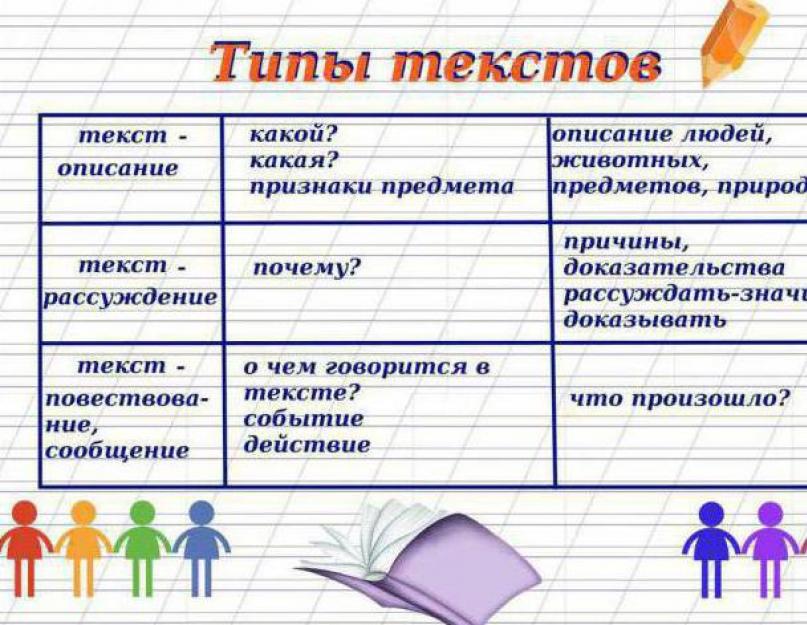Языковые жанры русского языка. Классификация речевых жанров