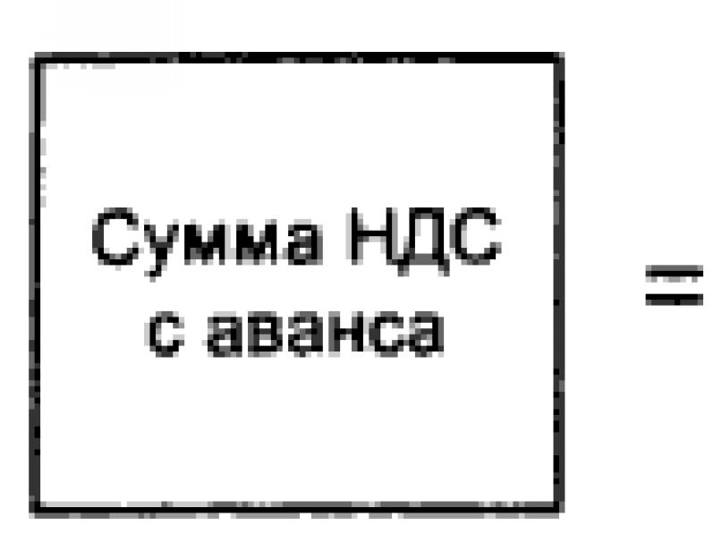 Contabilitatea produselor finite.  Contabilitatea produselor finite si a vanzarilor acestora.  Procedura de contabilizare a produselor finite și caracteristicile acesteia