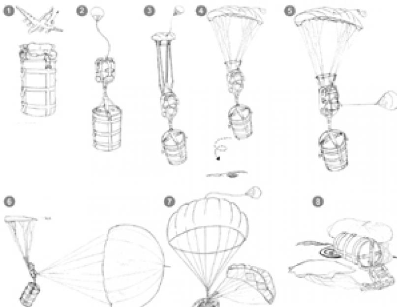 „Rostec“ sukuria pirmąją valdomą sklandymo parašiutu-krovinių sistemą.  Šiuolaikinės parašiutų sistemos Krovinių valdoma parašiutų sistema šerpa