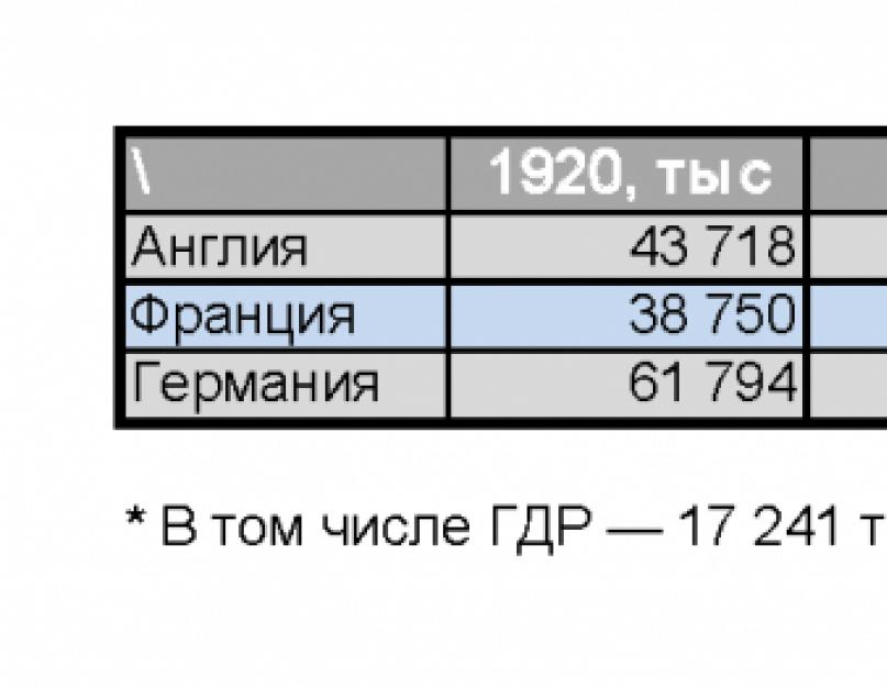 Stalininės represijos – priežastys, represuotų ir reabilituotų aukų sąrašai.  Bendras Stalino represuotųjų skaičius