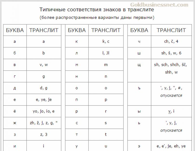 مترجم لاتيني على الانترنت.  الترجمة الصوتية والترجمة الصوتية على الإنترنت ، بما في ذلك الخدمات التي تخضع لقواعد Yandex و Google