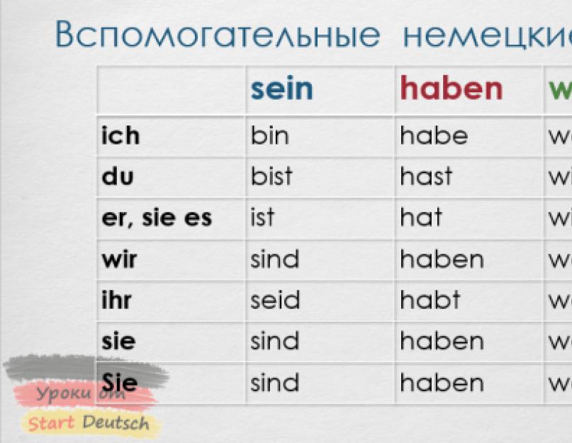 تمارين قواعد اللغة الألمانية.  القواعد الحالية للغة الألمانية