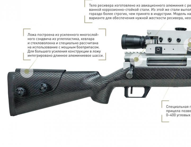 بندقية فلاد لوباييف: أطول طلقة في العالم.  سجل قناص روسي رقما قياسيا في مدى إطلاق النار