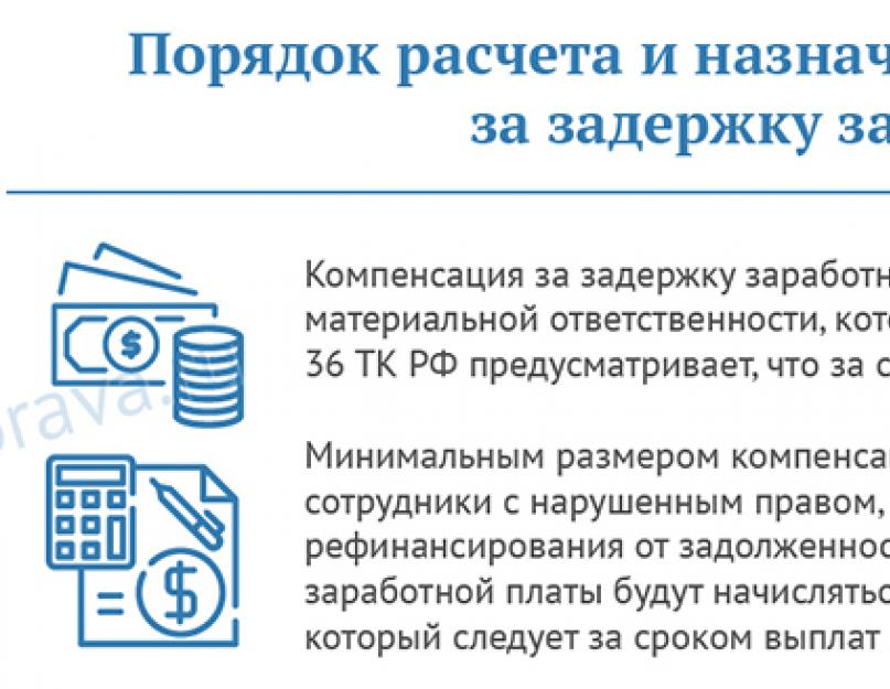 Оплата без задержек. Компенсация за задержку заработной платы. Задержка заработной платы калькулятор. Форма расчета компенсации при задержке зарплаты.