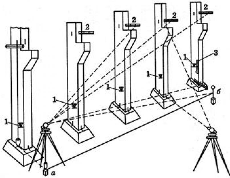 Операции по выравниванию конструкций. Геодезический мониторинг вертикальности колонн. Выверка вертикальности ряда колонн. Выверка вертикальности колонн теодолитом. Выверка колонн по вертикали.