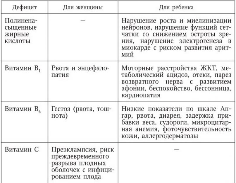 Probleme moderne ale științei și educației.  Încălcări ale stării nutriționale și importanța unei diete sărace în proteine ​​cu utilizarea analogilor ceto ai aminoacizilor esențiali în prevenirea malnutriției proteico-energetice la pacienții cu boală cronică de rinichi Nutritiv