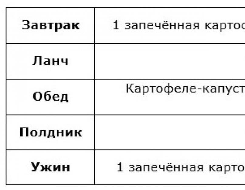 Картофельная диета с кефиром. Картофельная диета: принципы питания, меню на неделю. Масла и жиры