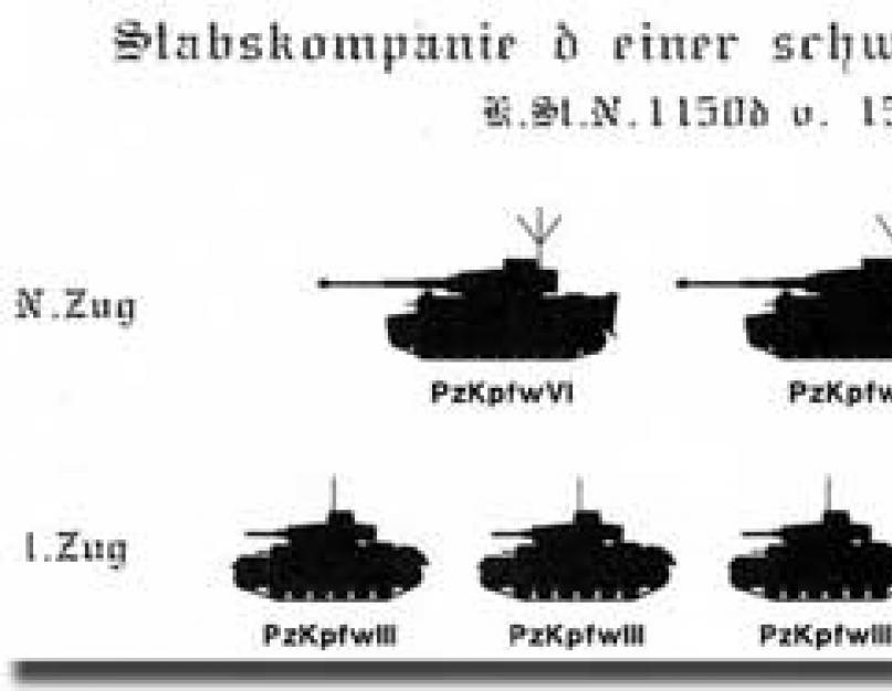 دبابات العالم الثاني.  تنظيم قوات الدبابات من الفيرماخت