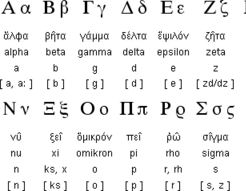 كتابة الحروف اليونانية.  كيفية حفظ الأبجدية اليونانية: نصيحة المعلم