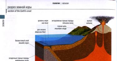 The structure of the earth's crust in Eurasia Why is the relief of Eurasia so complex and diverse?