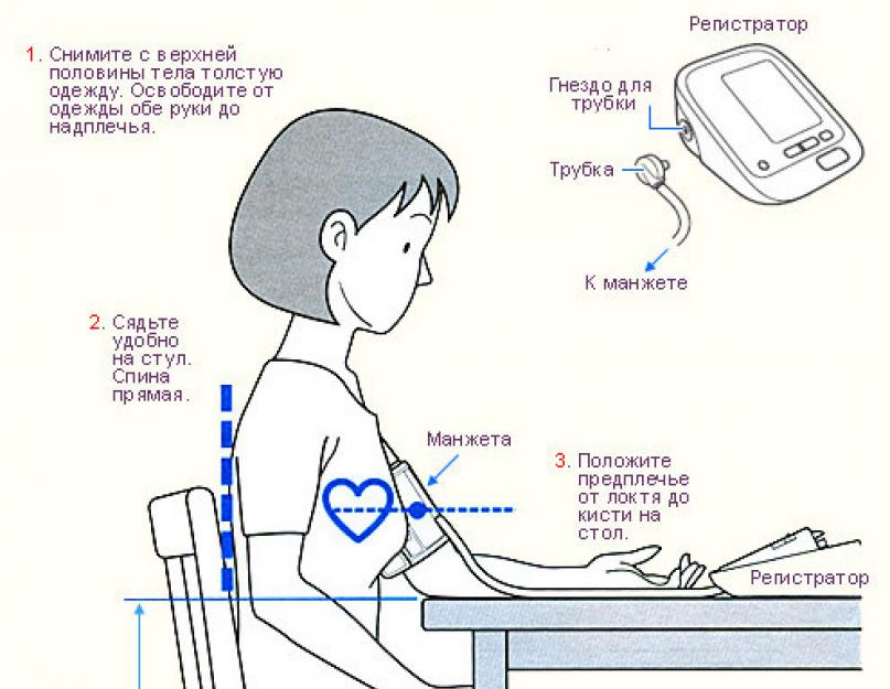 Как мерить давление сидя