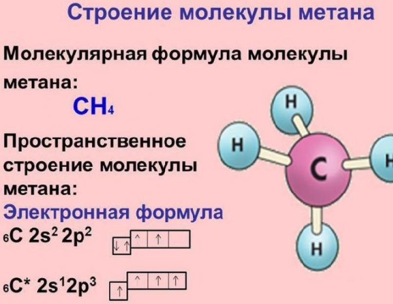 Четыре атома углерода формула. Схема электронного строения молекулы метана. Электронное строение молекулы метана. Электронная схема строения молекулы метана ch4.. Структура молекулы метана сн4.
