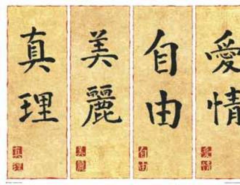 A kínai karakterek családja szereti a boldogságot.  A siker szimbólumai Kínában.  Az ókori Kína 