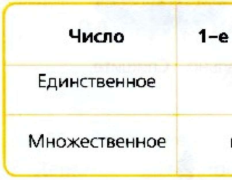 Слова в 3 лице множественного числа