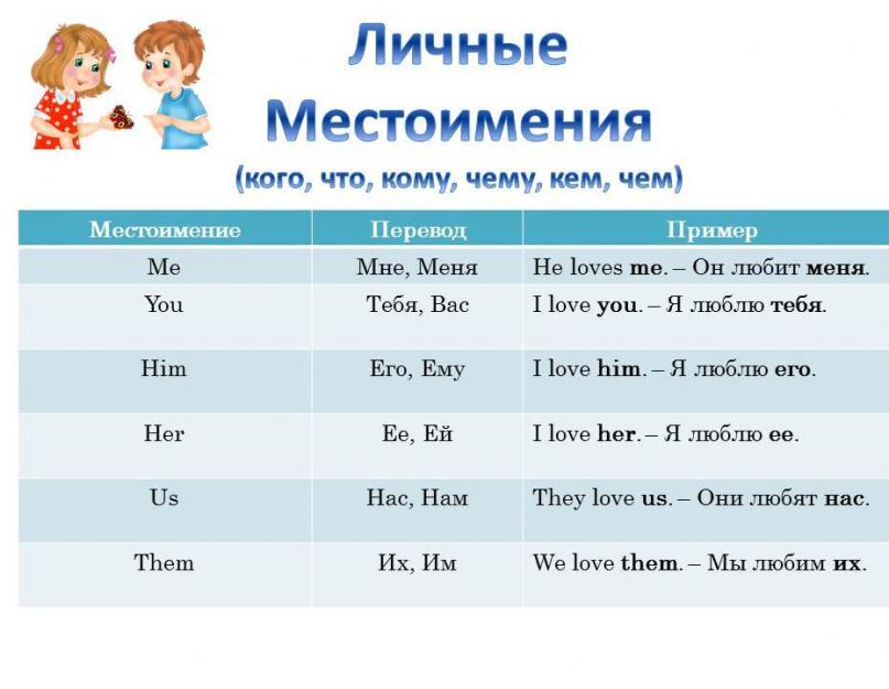 الضمائر في نطق الانجليزية باللغة الروسية.  ضمائر الملكية في اللغة الانجليزية