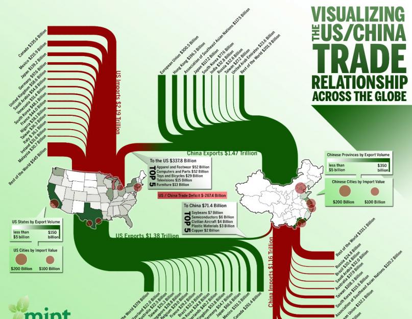 Infografika: Az ötven legjobb szolgáltatás a gyönyörű vizuális képek készítéséhez.  A tökéletes diagram kiválasztása az adatok megjelenítéséhez.  Egyszerű és világos