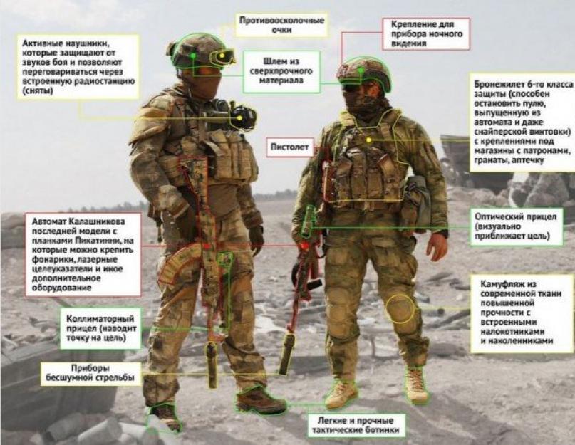 Oroszország MTR - az Orosz Föderáció vezérkarának elit katonái.  Különleges Műveleti Erők (SOF)