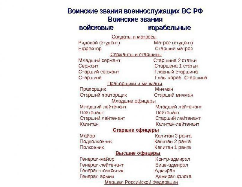 Старшинство званий генералов. Воинское звание по рангу. Воинское звание по рангу. Воинское звание по рангу. Воинское звание по рангу.