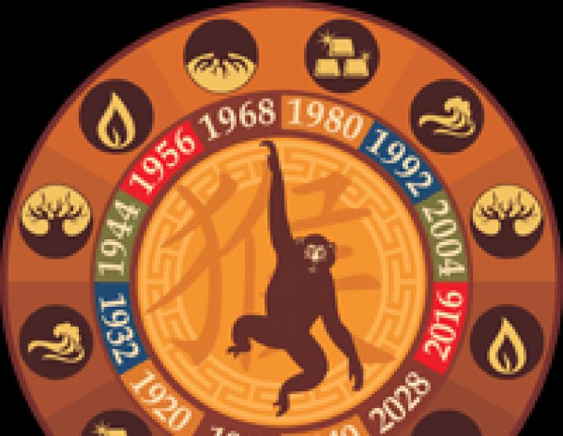 عام القرد  سنة القرد حسب برجك الشرقي: أي نوع من الناس يولدون تحت هذه العلامة