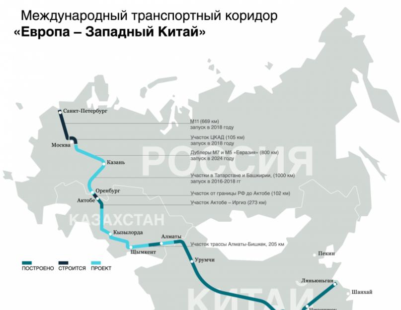 मार्ग बन चुका है: रूस के बिना चीन से यूरोप तक सिल्क रोड बनाना मुश्किल क्यों है?  नई सिल्क रोड: छिपा हुआ विस्तार या चीन की आर्थिक आवश्यकता