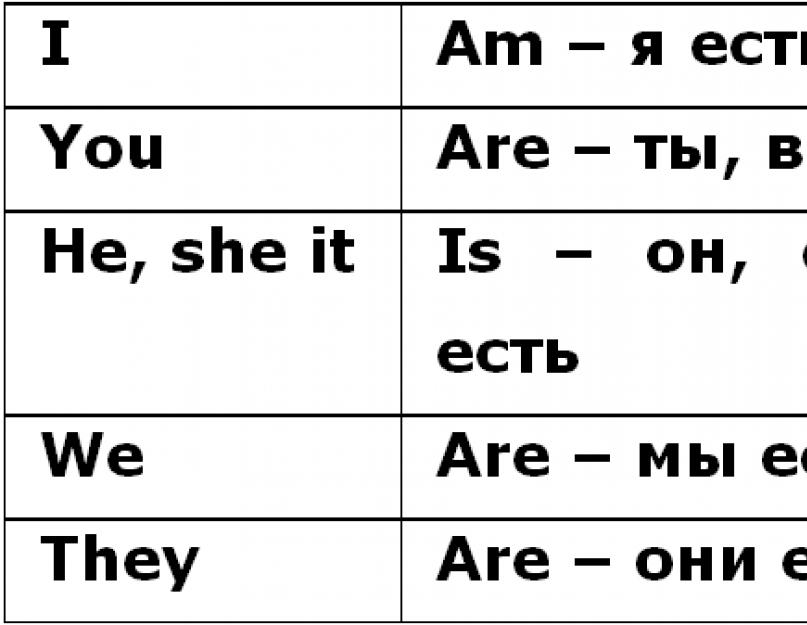 Как определить время глагола? Значения формы настоящего времени глагола в русском языке