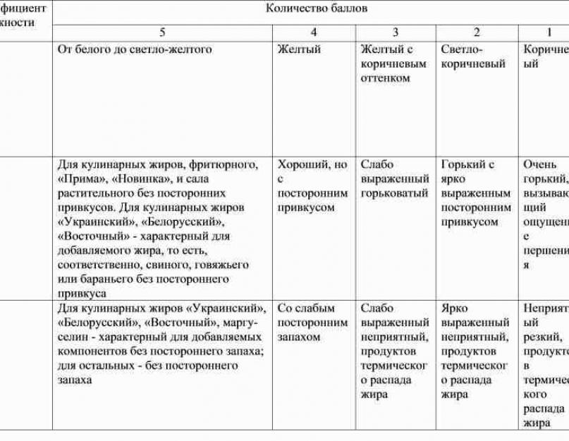 Az Orosz Föderáció terrorizmusellenes tevékenységekre vonatkozó jogszabályai.  A vállalkozás objektumának (területének) terrorellenes védelme.  Az objektum biztonsági adatlapjának elkészítése december 18-i 1413. Korm. rendelet