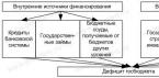 Scenariul de divertisment Conform regulilor de circulație în instituțiile de învățământ preșcolar