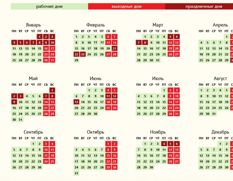 Производственный календарь количество рабочих дней. О праздничных, предпраздничных и выходных днях