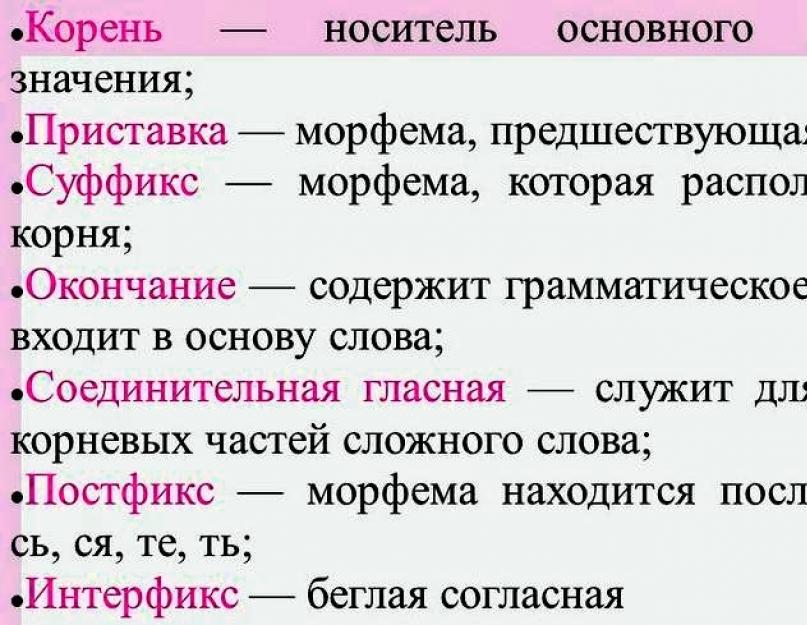 Mi az orosz nyelvi példák morfémája?  A morféma fogalma.  A morfémák fajtái.  Milyen morféma gyakori a kapcsolódó szavaknál, és kifejezi a szó fő lexikális jelentését